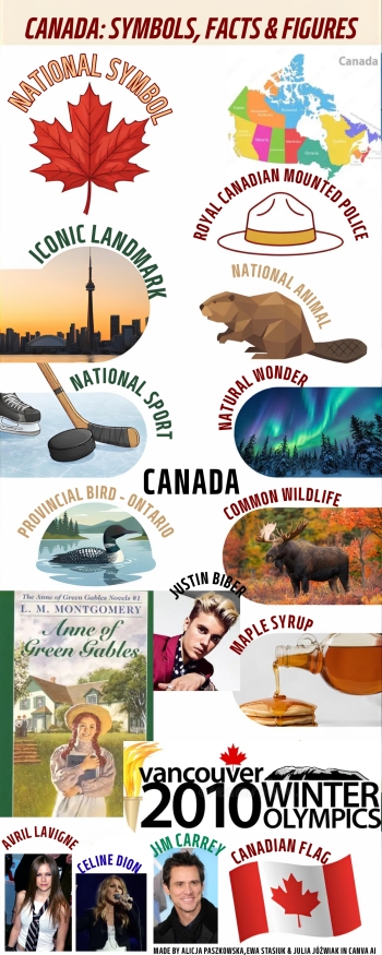 Symbols and Facts of Canada Infographic (1)_pages-to-jpg-0001